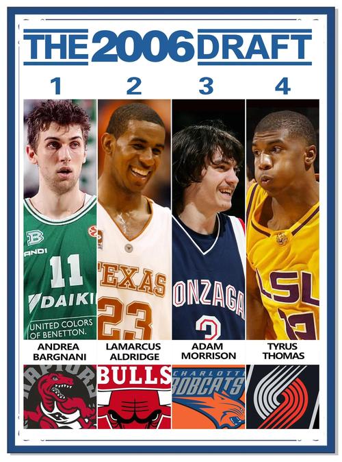 2006年nba总决赛时间，2006年的nba总决赛？