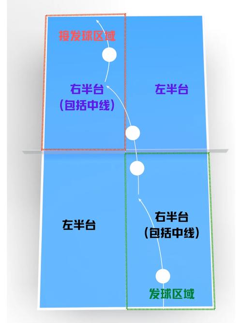 乒乓球混合双打是什么，乒乓球混合双打怎么计分