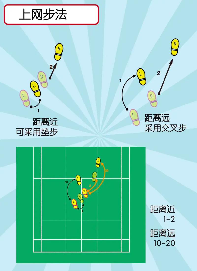 羽毛球是怎么打的，羽毛球怎么打知乎