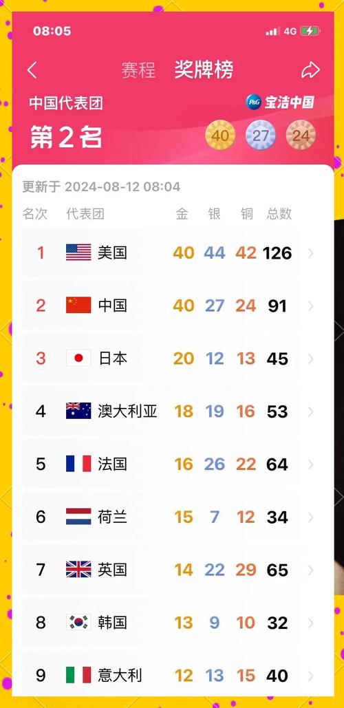 2024和2028奥运会在哪个国家，2028和2032奥运会在哪个国家举行？