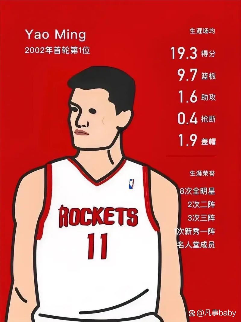 姚明nba得分榜历史排名，姚明nba历史总得分榜？