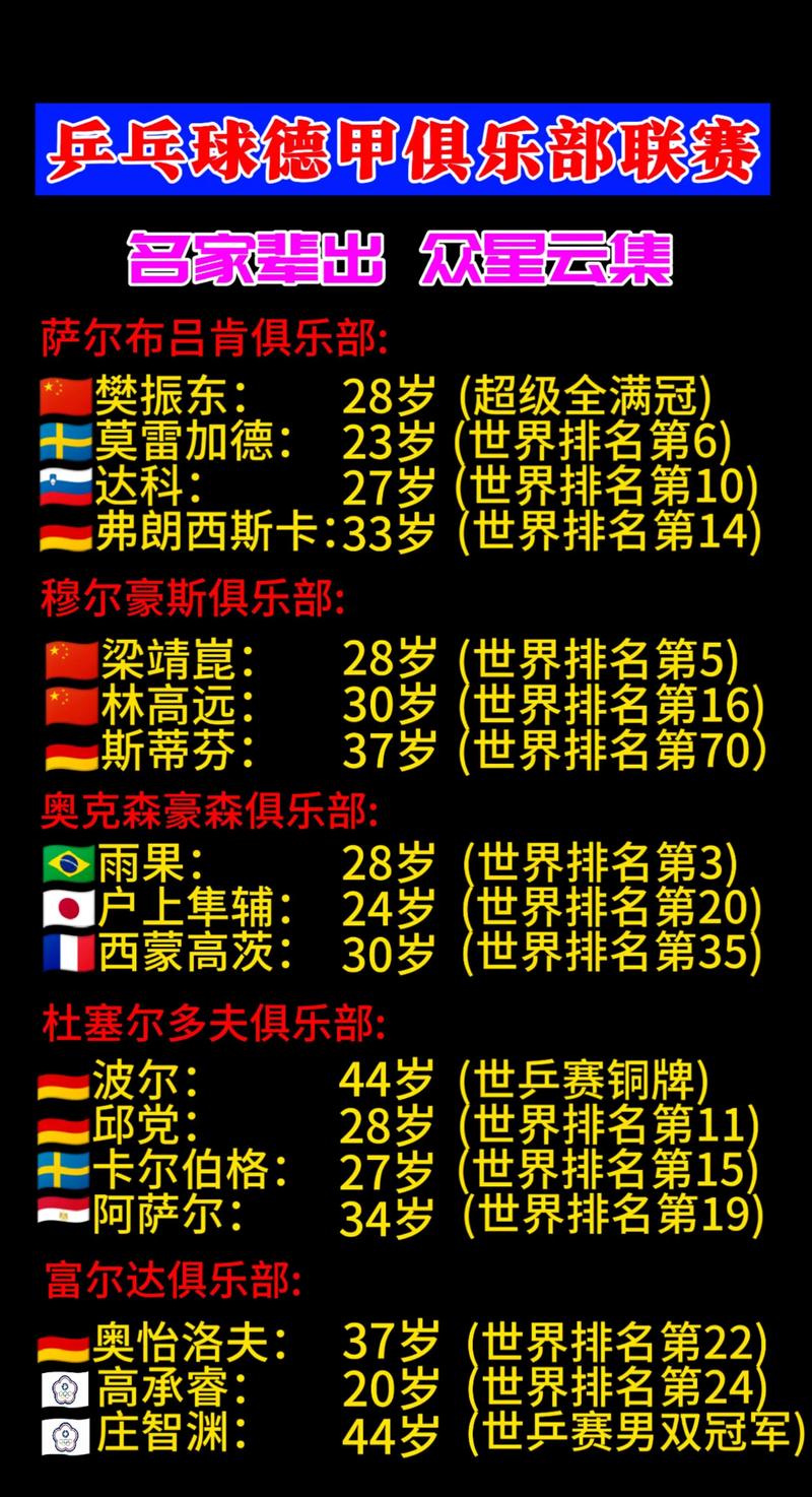 德甲身价最高的球员，德甲身价排行榜2019到2020