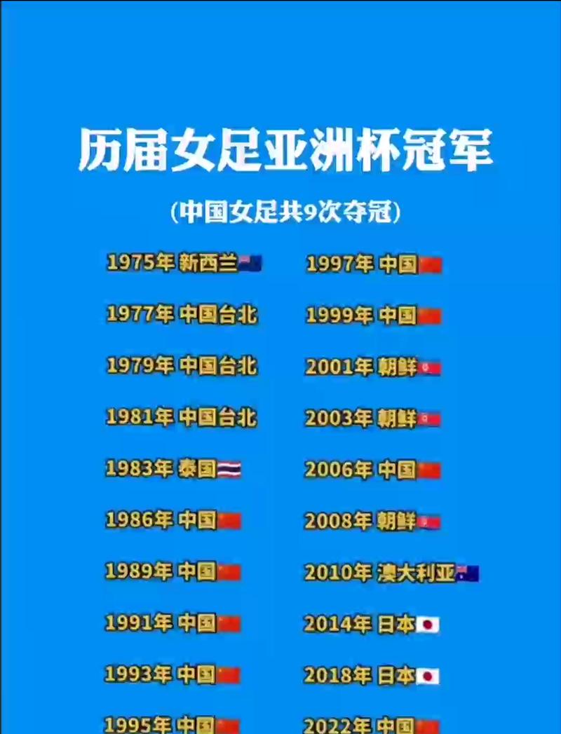 2021女足奥运会冠军，2021女足奥运会成绩