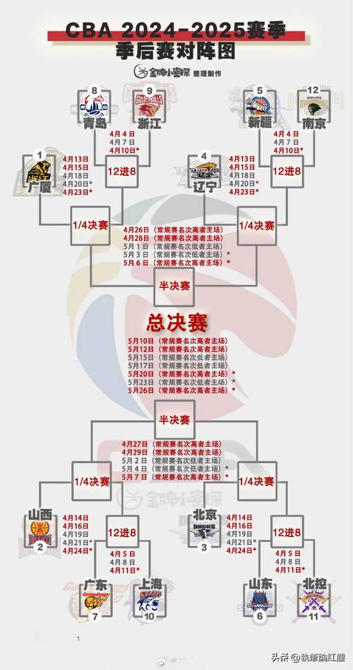 篮球世预赛赛程2022？篮球世预赛赛程时间表？