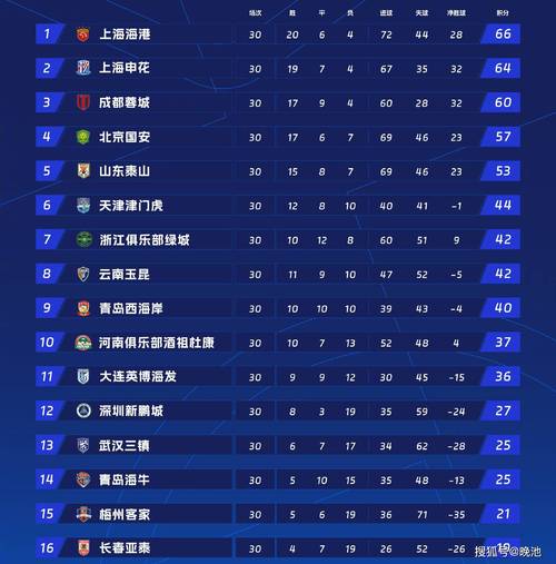 中超几支全华班球队，2020全部中超球队名称？
