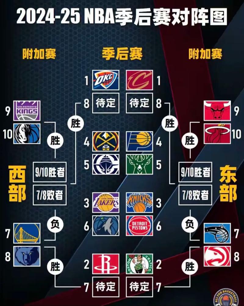 nba快船季后赛战绩，nba快船季后赛录像？