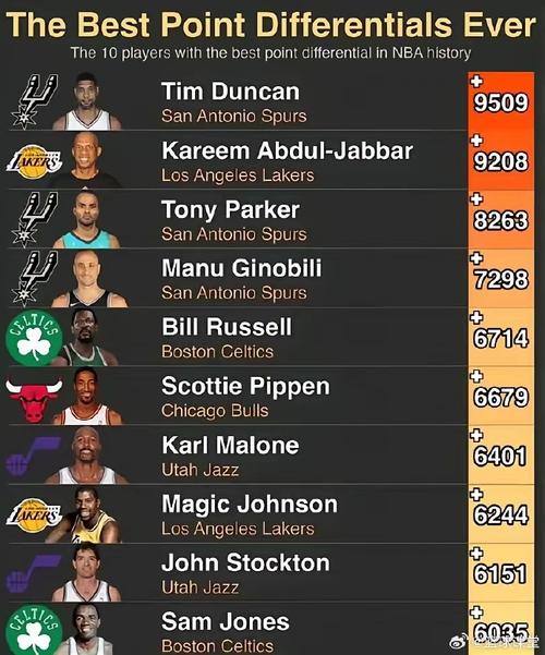 nba近十年最大分差？nba近十年最大分差排行榜？