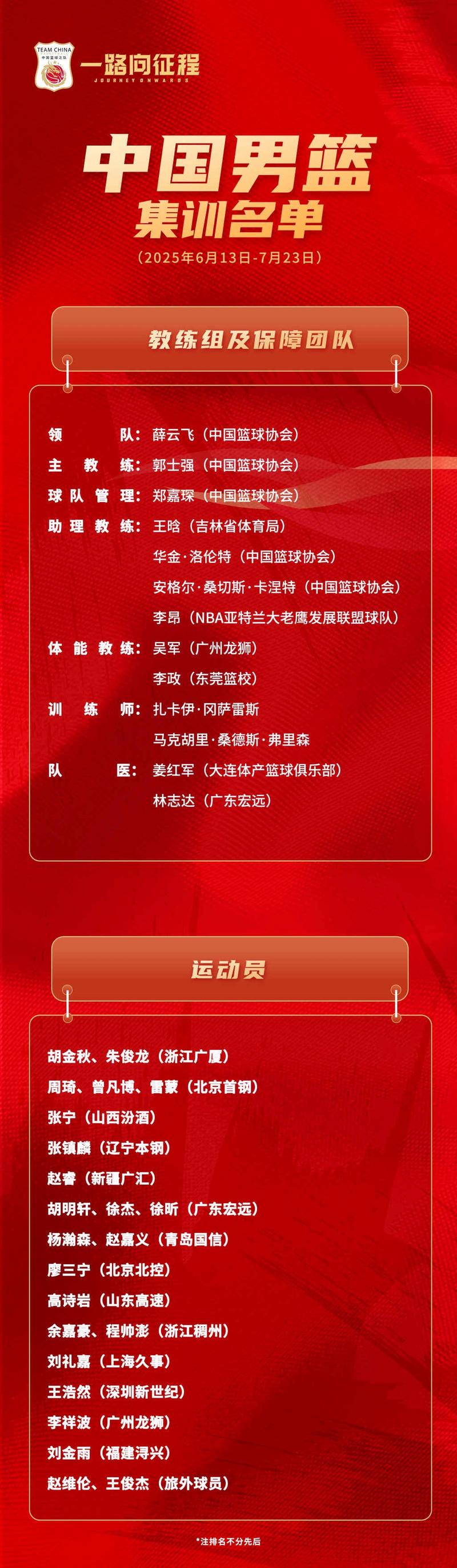 亚洲杯中国男篮名单？亚洲杯中国男篮名单揭秘？