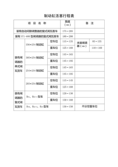 活塞行程怎么求，活塞行程的含义