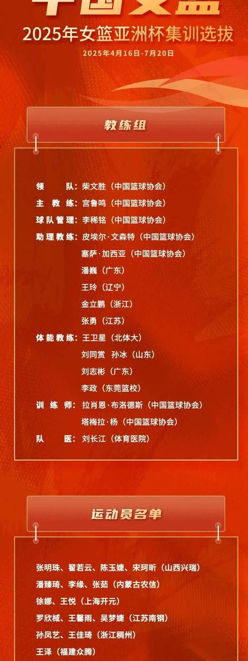 辽宁女篮名单？辽宁女篮名单照片？