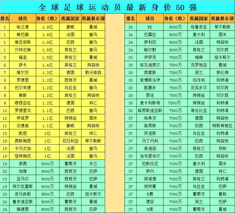 韩国足球队员，韩国足球队员身价排名？