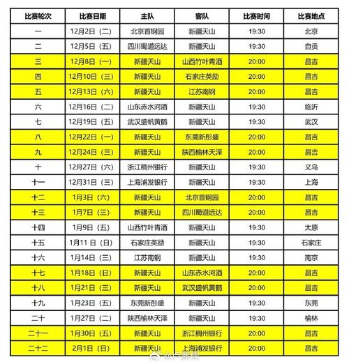 2022年wcba什么时候开始,20212022cba啥时候开始