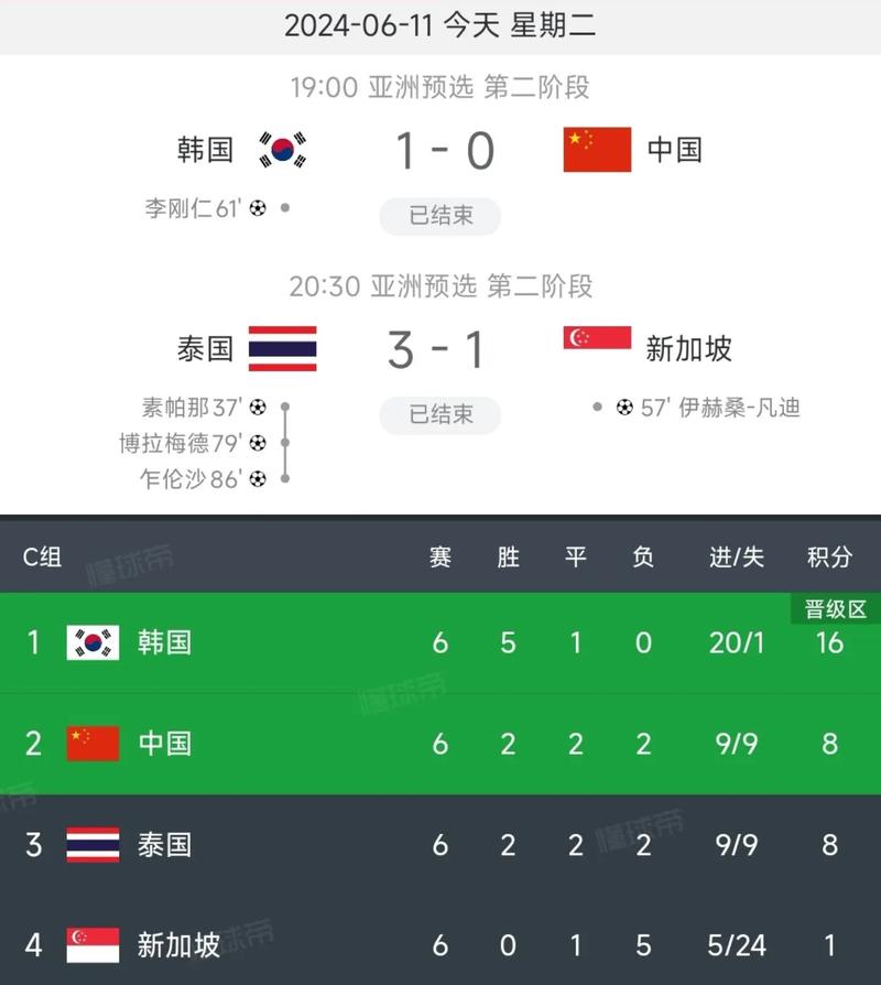 2022世界杯预选赛中国队赛果?2022年世界杯预选赛中国队战况?