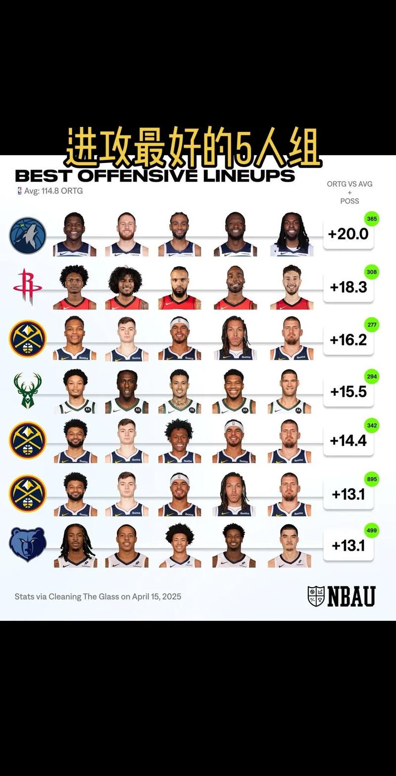 nba球队影响力排名，nba球队前十名