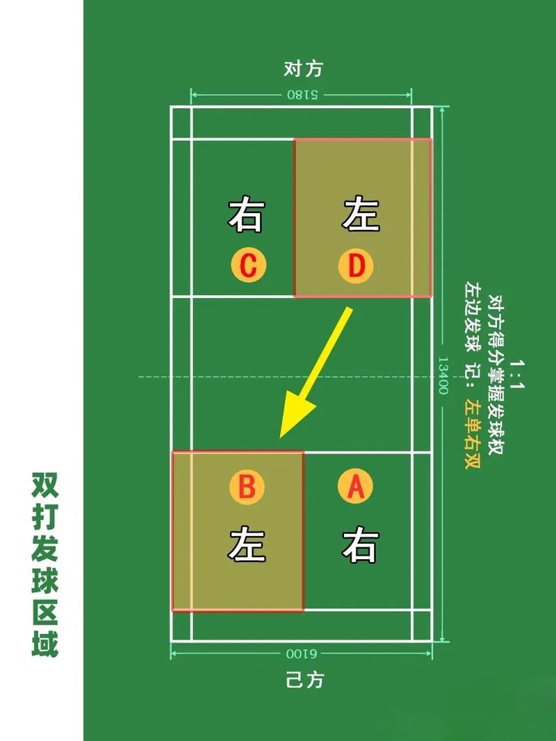 羽毛球比赛用球几号球，羽毛球比赛用球几号球77还是78？