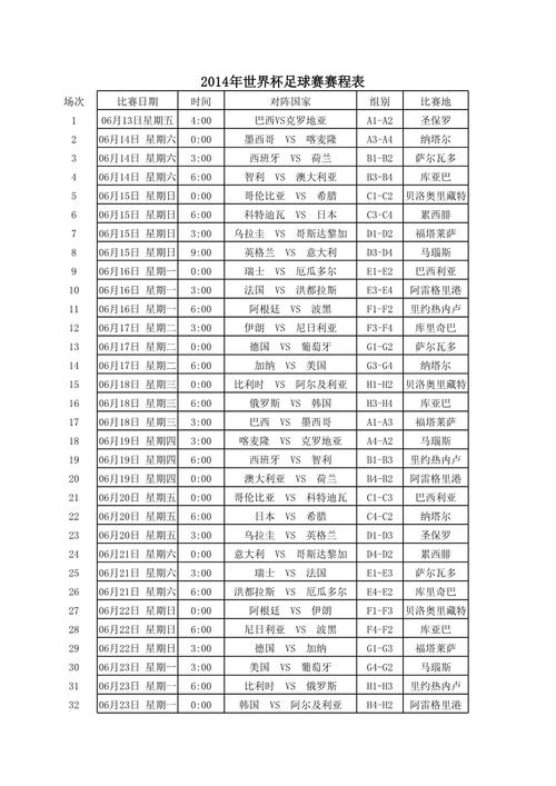 2014年世界杯开赛时间表，2014年世界杯举行时间？