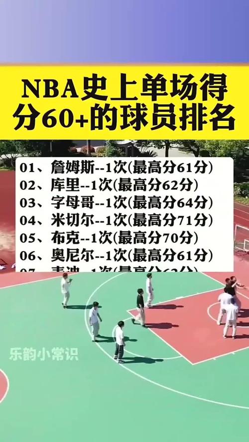 历史nba得分排名？历史nba得分排名前十？