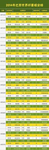 2014年世界杯比分表90分钟？2014世界杯全部比分不含加时？