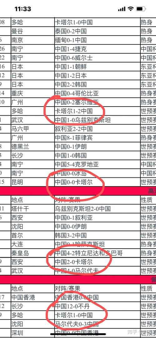 卡塔尔世界杯小组赛成绩，卡塔尔世界杯小组名单
