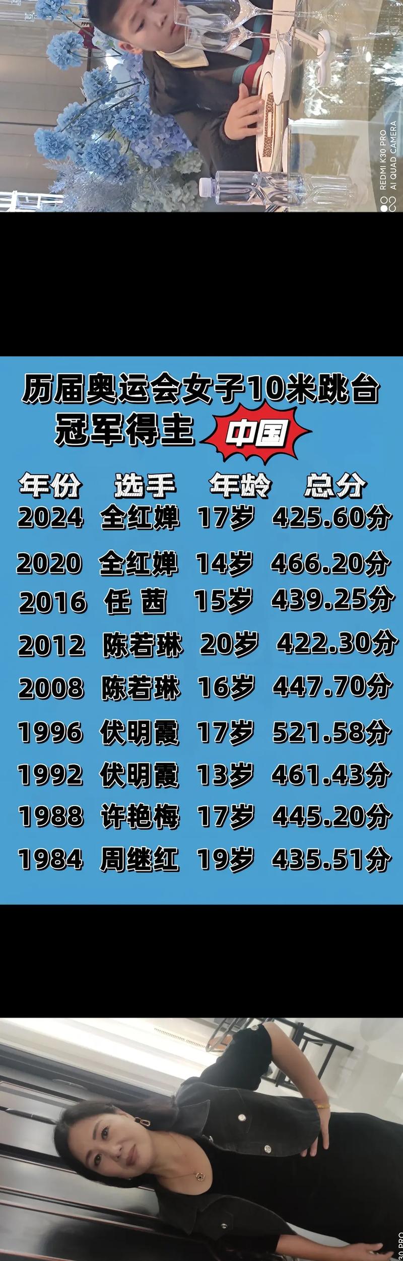 历届奥运会水球队成绩，水球奥运会历届冠军及前三名