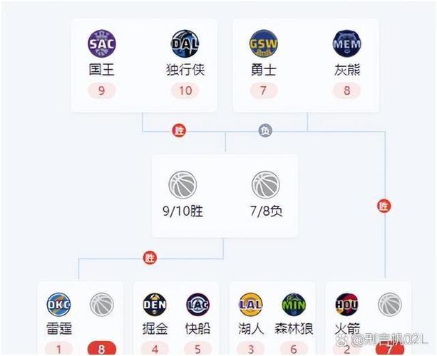 nba怎么才能进季后赛，nba季后赛怎么进入