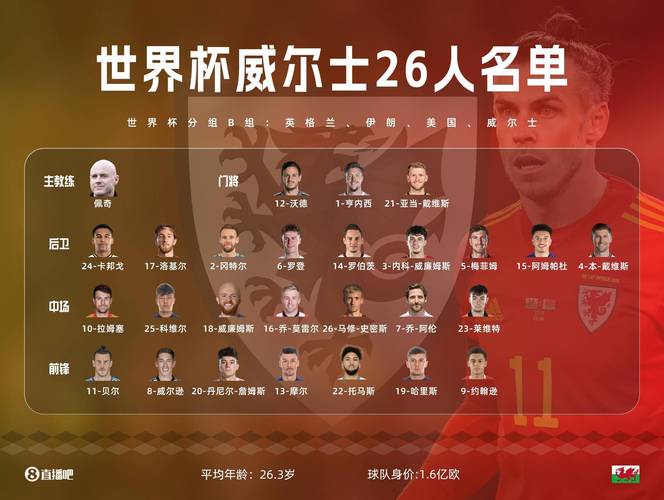 世界杯32强预测，世界杯 32强？