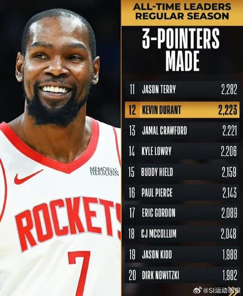杜兰特绝杀骑士是哪场，杜兰特nba绝杀次数？