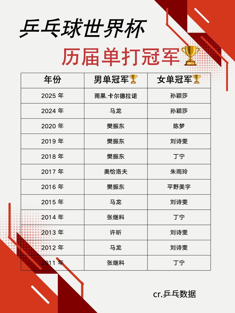 奥运会世锦赛世界杯的区别？奥运会和世锦赛哪个级别高？
