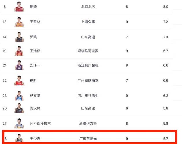 中国nba最高球员，中国nba最厉害的十个人？
