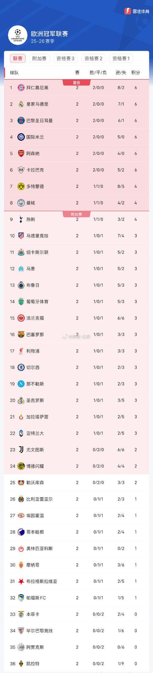 欧冠转播费多少，欧冠转播费和英超转播费？