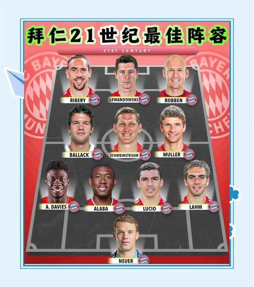 拜仁打法是攻势足球吗？拜仁打什么阵型？