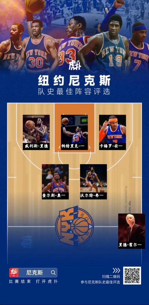 1999年尼克斯队阵容，1997年尼克斯球队阵容？