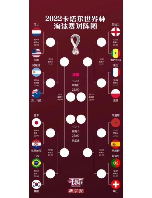 世界杯各国排名顺序，世界杯各国家排名