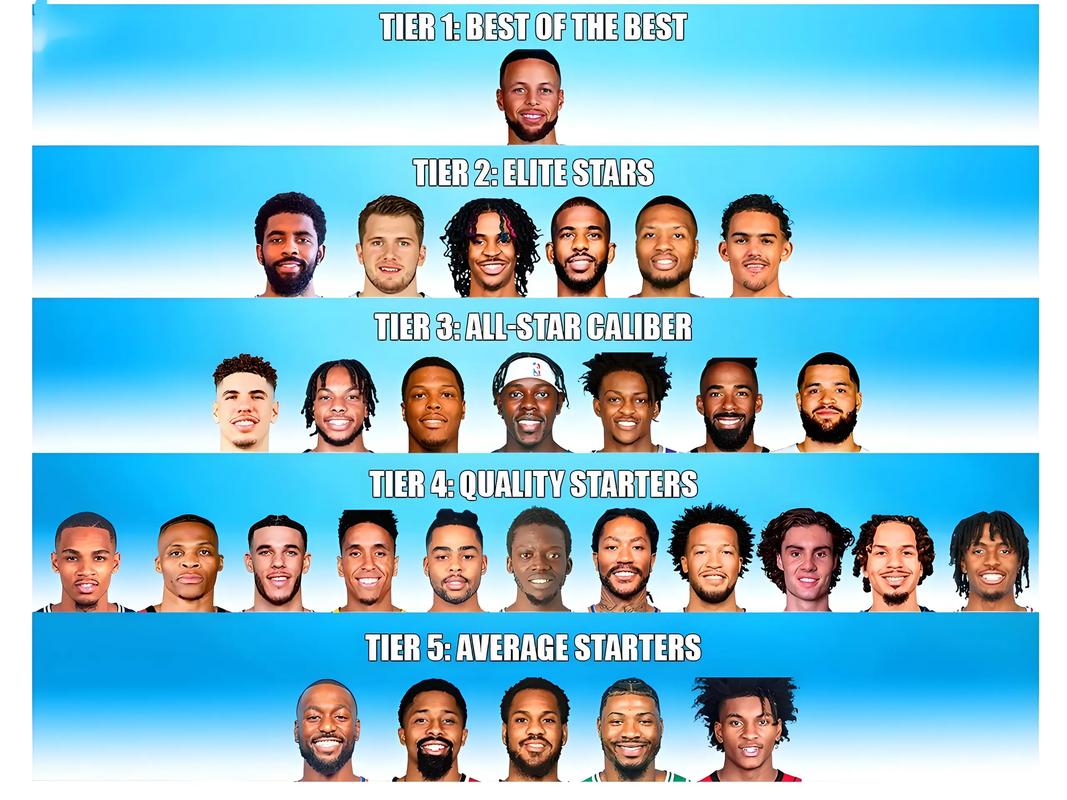 最强nba钻石后卫排名？最强nba钻石后卫哪个晋升mvp好？