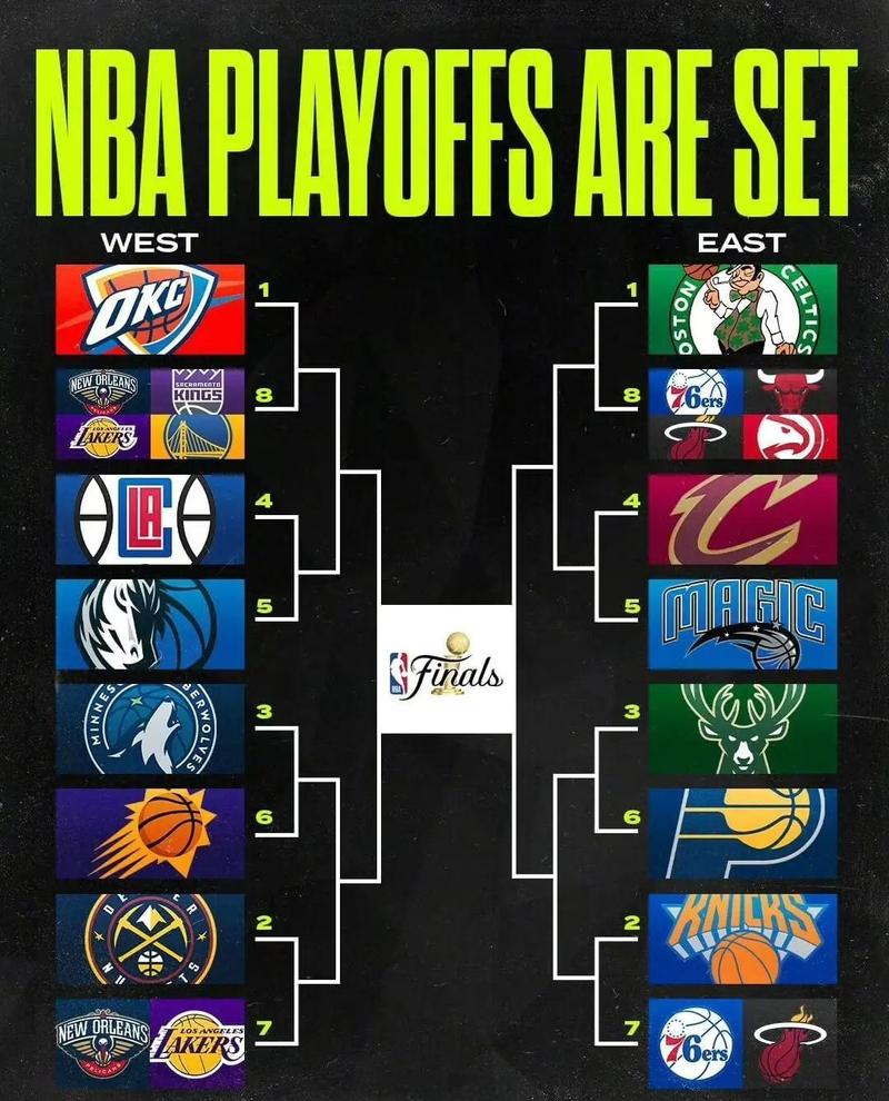 nba季后赛历史总得分榜最新排名,nba季后赛常规赛总得分榜历史排名?
