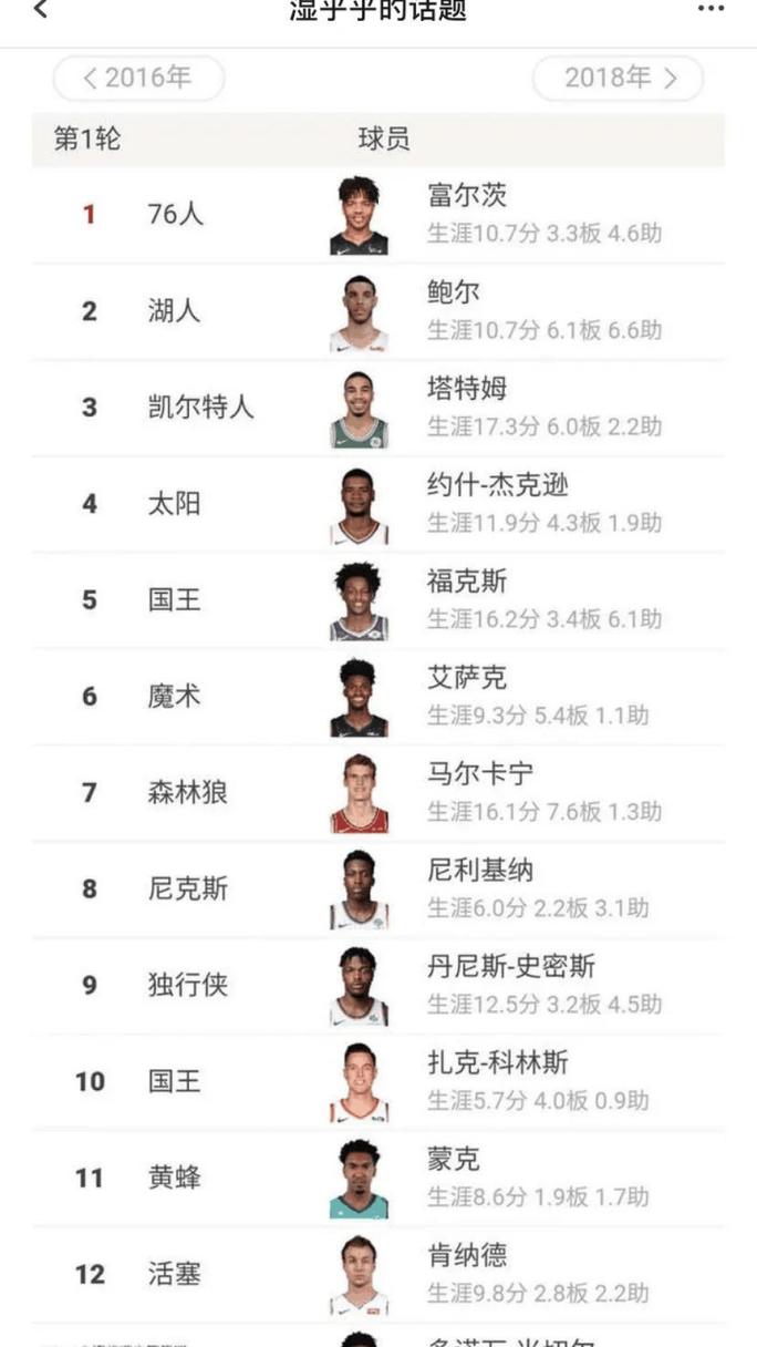 历届nba状元排名,nba厉届状元?