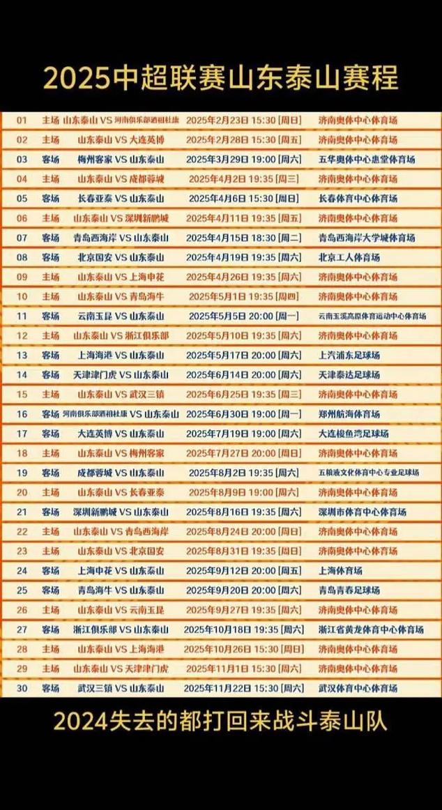 中超鲁能现在排名第几，中超鲁能球员名单？