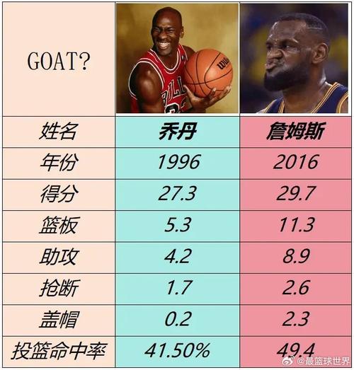 乔丹身高体重多少磅？乔丹身高体重数据？