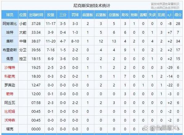 nba休息时间规则，nba休息赛期时间