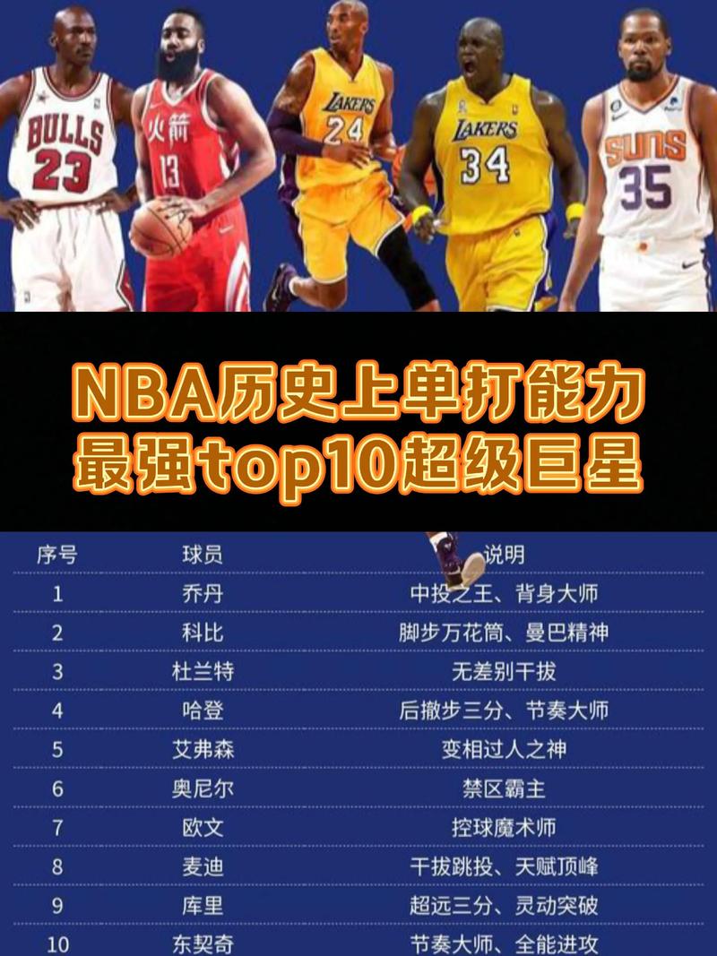 nba发展联盟有多少球队，nba发展联盟出来的球星？