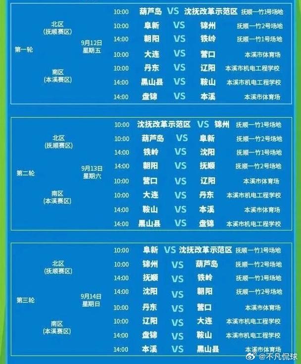 cba赛程表辽宁季后赛,cba赛程表20202021辽宁队赛程表