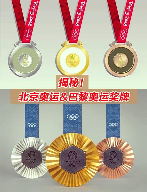 奥运会获得一枚金牌给多少钱，奥运会一枚金牌奖励