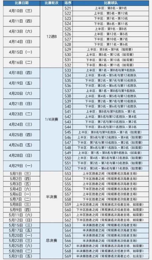 cba季后赛比赛赛程?cba季后赛比赛赛程表?