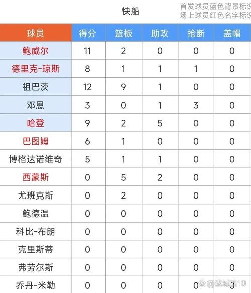13年马刺阵容数据？13年马刺常规赛战绩？