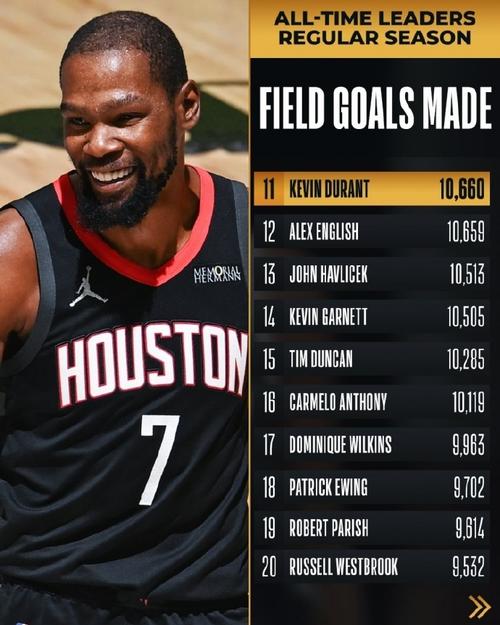 nba球员榜中为什么没有杜兰特，杜兰特为什么不加入湖人