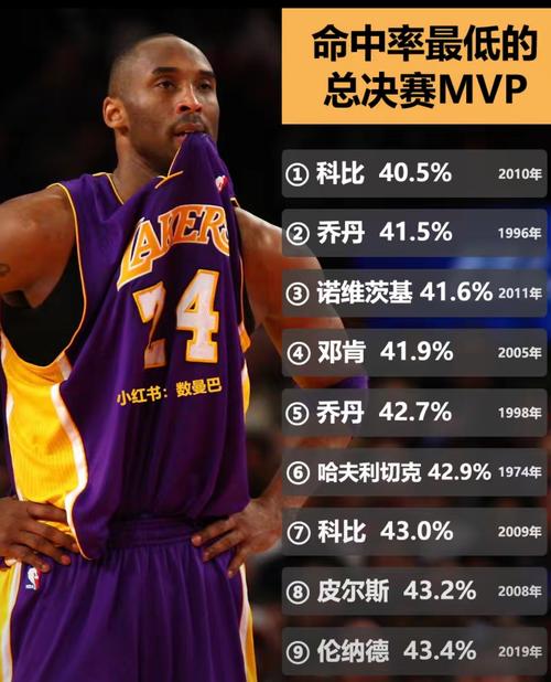 nba总决赛冠军fmvp会给输的队伍么？nba总决赛fmvp评选规则？