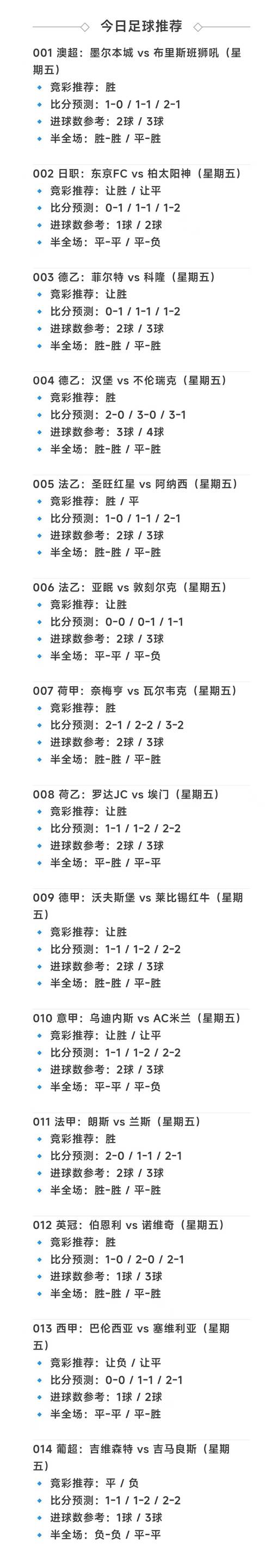 足球竞猜怎么看，竞彩足球如何看？