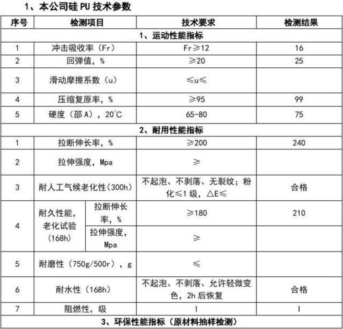 篮球场施工资料目录，篮球场施工方案范本