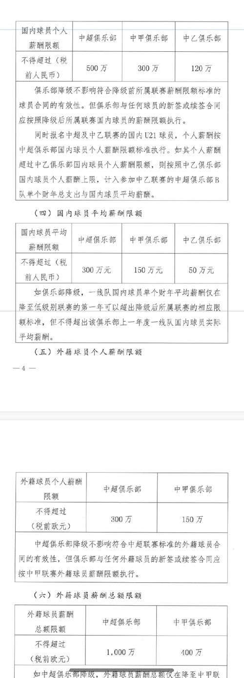 足球运动员年薪排名2019，足球运动员年薪最高
