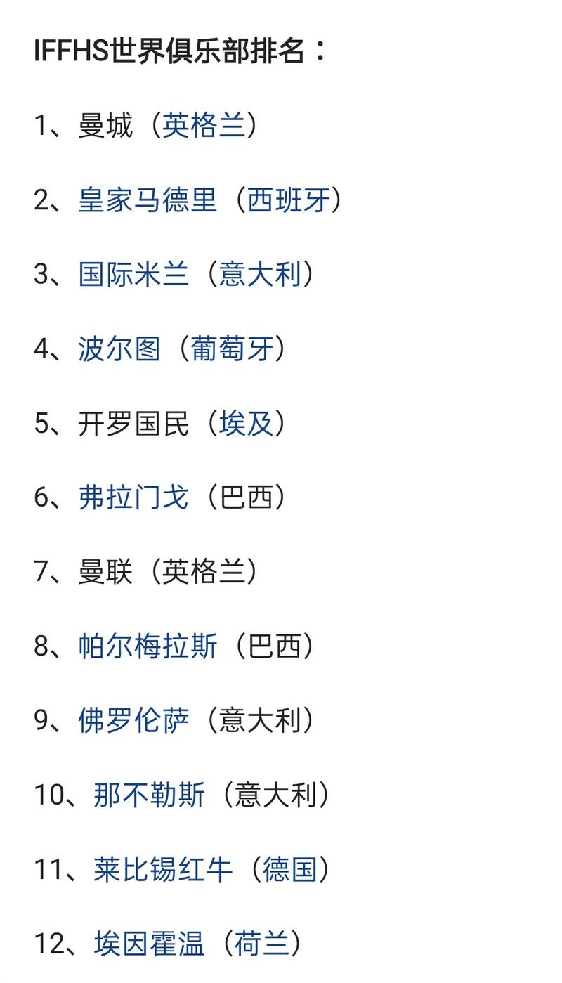 世界足球俱乐部积分榜？2020世界足球俱乐部排行榜？